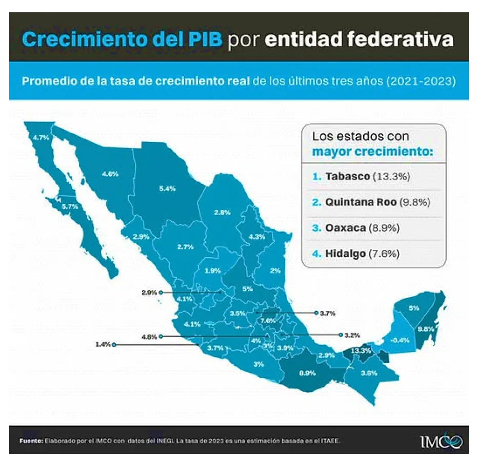 Gdp Growth by State
