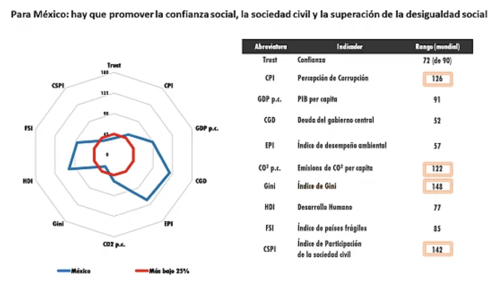 Inclusive Development Index