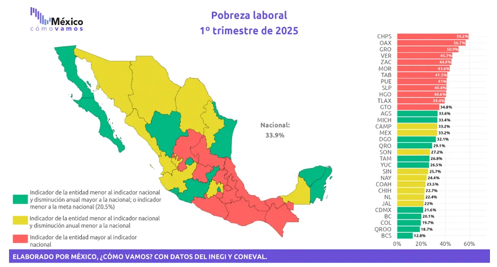 Labor Poverty and Informal Markets