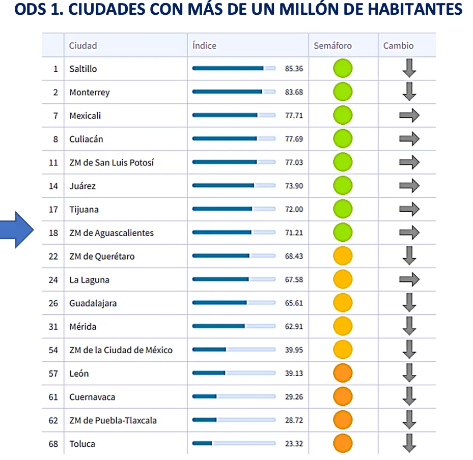 Mid-term Evaluation of the Sdg of the 2030 Agenda