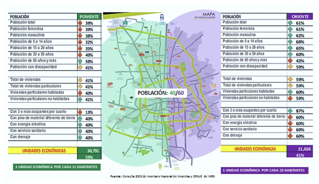 News from the East of Aguascalientes City