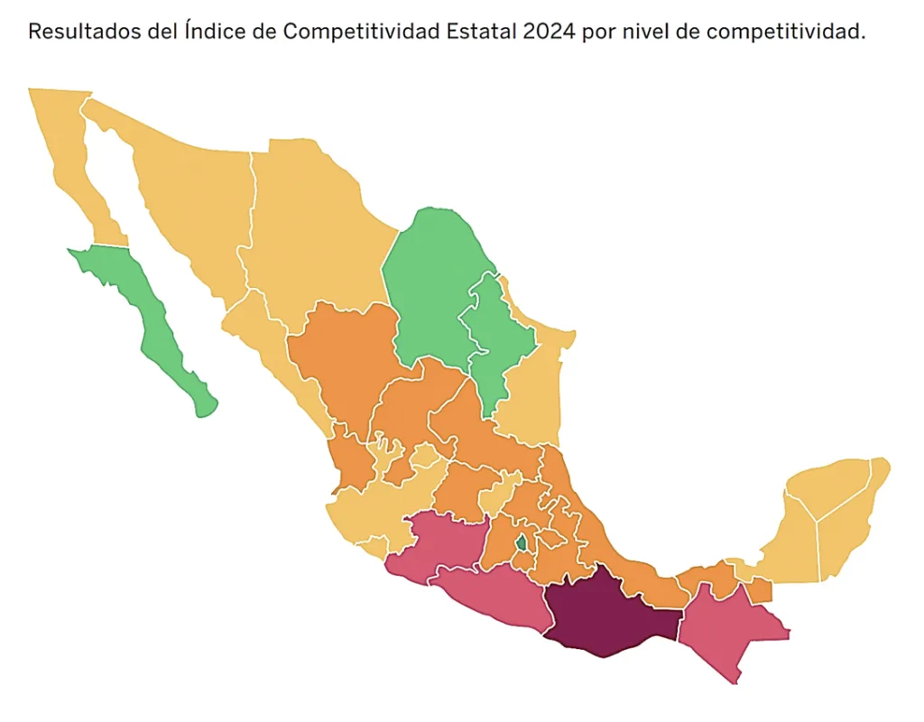 News on Competitiveness