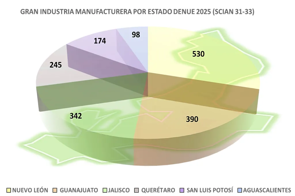 The Great Regional Industry